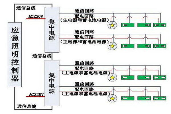 清晰易懂的智能照明系統結構設計！