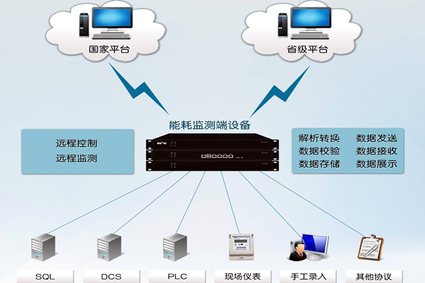 能耗監測系統折射了什么？