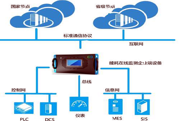能耗監測離不開這個硬件產品！