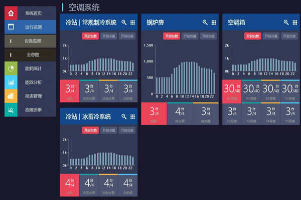 能耗在線監測打造節約型社會！
