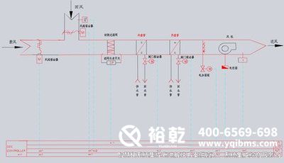 樓宇自控，圖紙解析，管理效率
