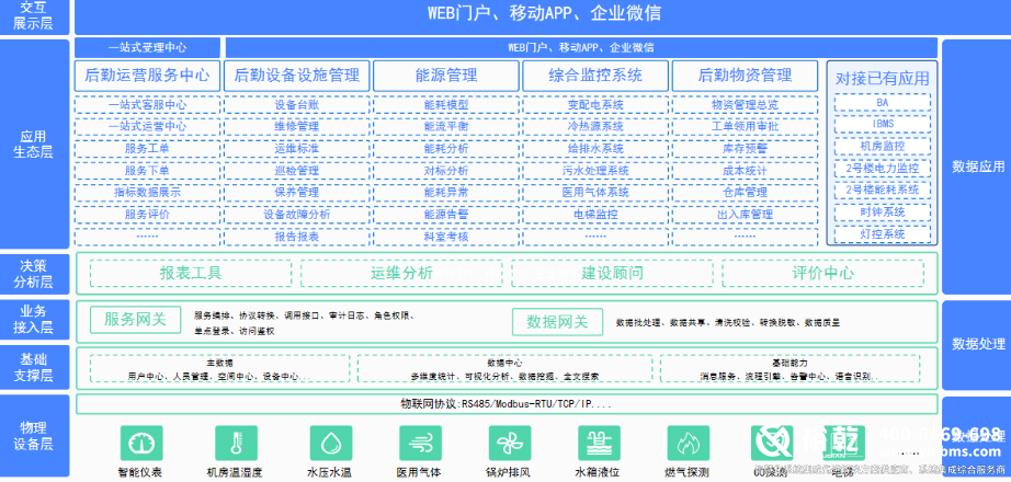綠色醫(yī)院建設(shè)：守護健康與環(huán)境的雙重使命