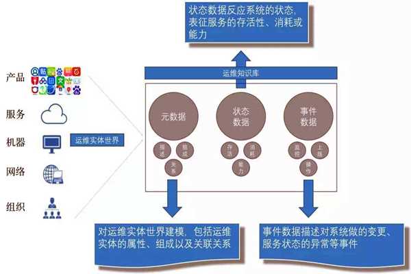 環(huán)境監(jiān)測系統(tǒng)的社會化運維行情！(圖1)